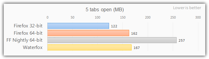 firefox 64 bit 5 tabs test