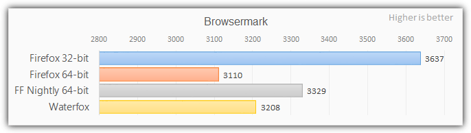 browsermark firefox 64 bit test