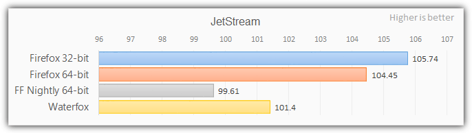 firefox 64 bit jetstream benchmark