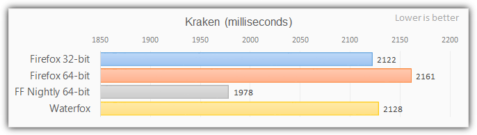 firefox 64 bit kraken test