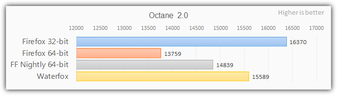 octane2 benchmark on firefox 64 bit