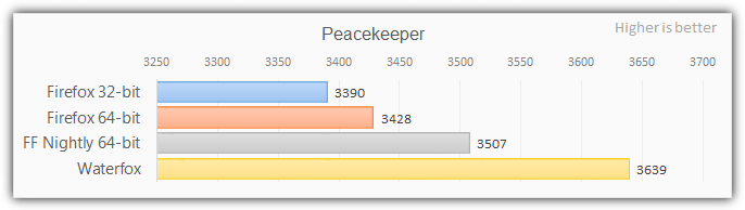 firefox 64 bit peacekeeper benchmark