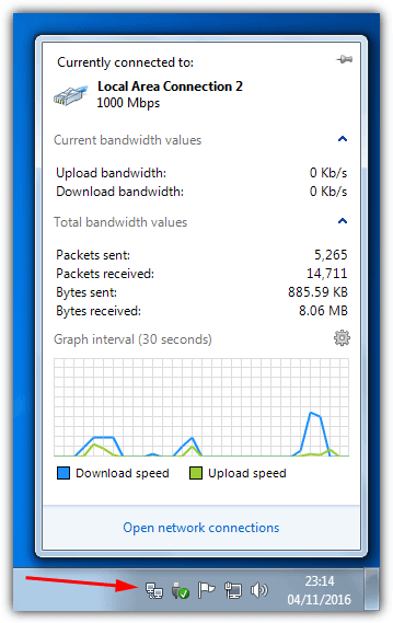 network activity indicator deviant