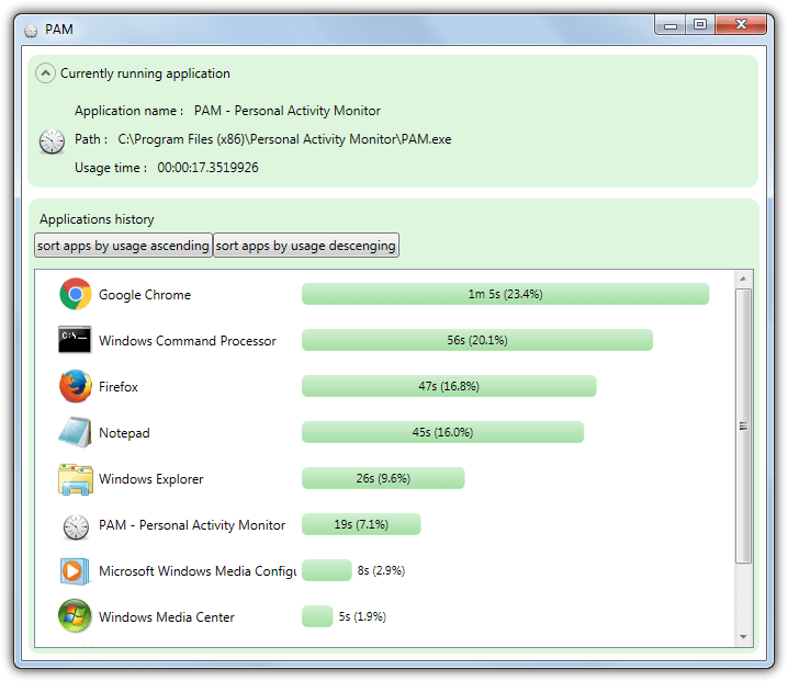 Personal Activity Monitor list