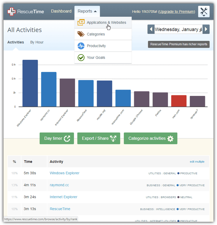 rescuetime dashboard