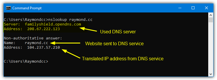 Dns address trandlation