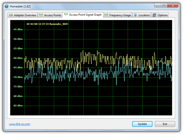 homedale access point graph