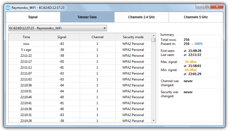 netspot tabular data