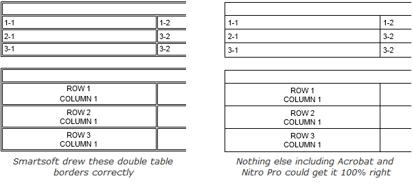 table borders comparison