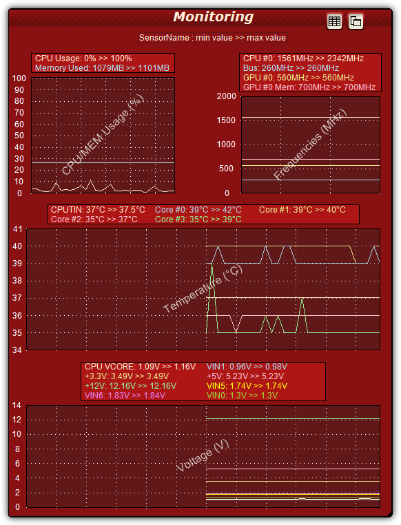 OCCT Monitoring