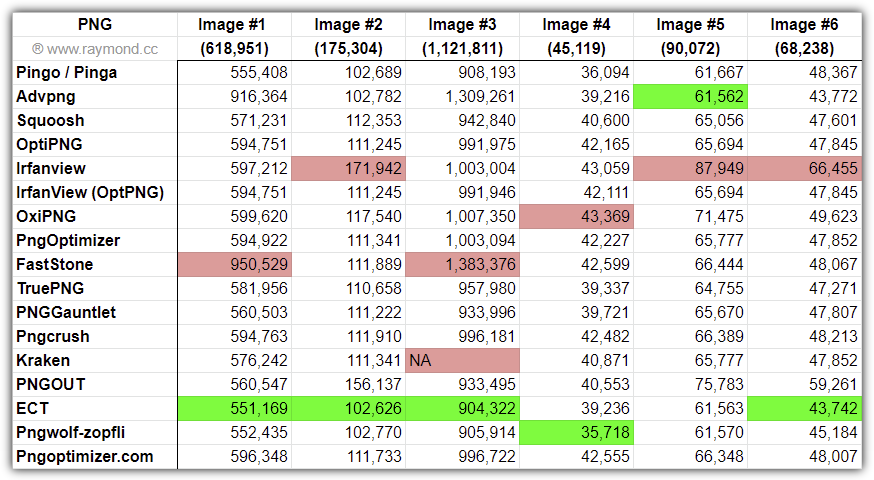 Png compression results 1