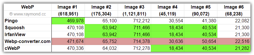 Webp compression results 2