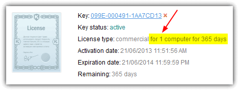 kaspersky license type