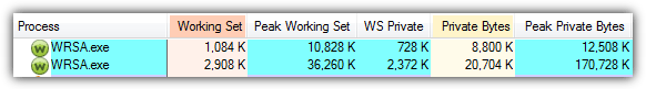 webroot secureanywhere memory usage