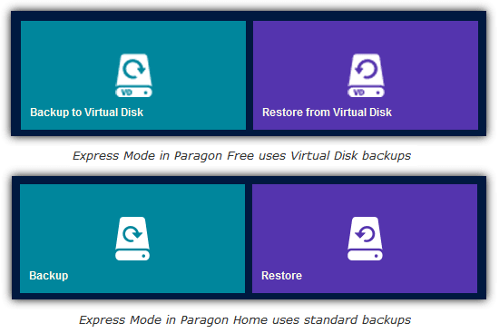 paragon using different VD and standard backup formats