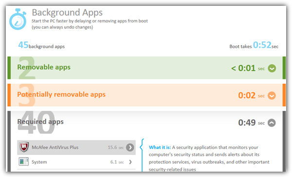 soluto background apps