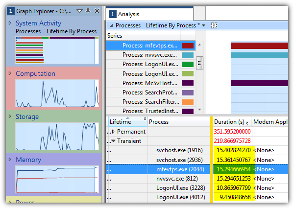 windows performance analysis