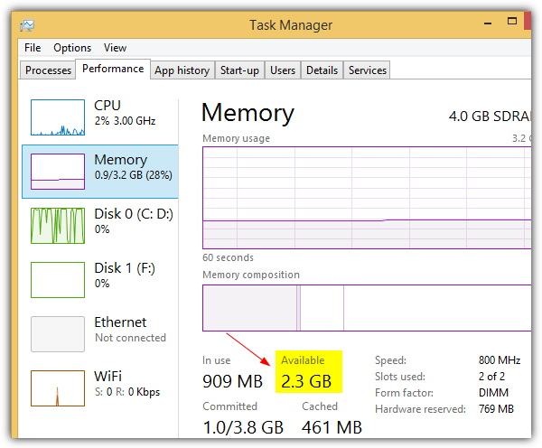 available memory in task manager