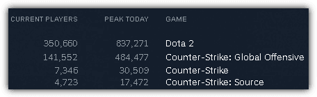 counterstrike player statistics