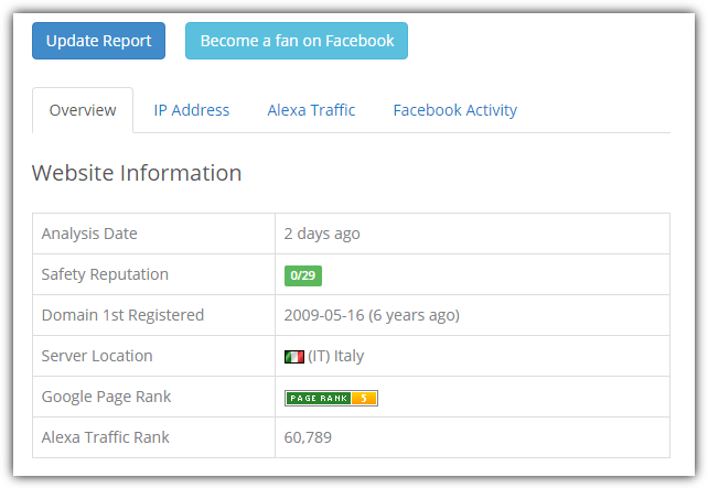 urlvoid report