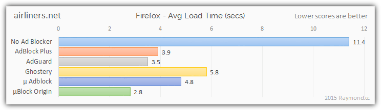 airliners ad blocking results firefox