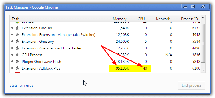 chrome addon cpu memory