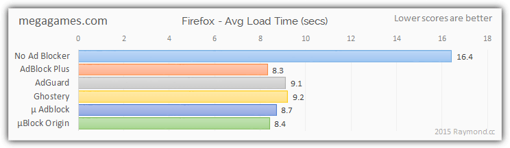 megagames ad blocking results firefox