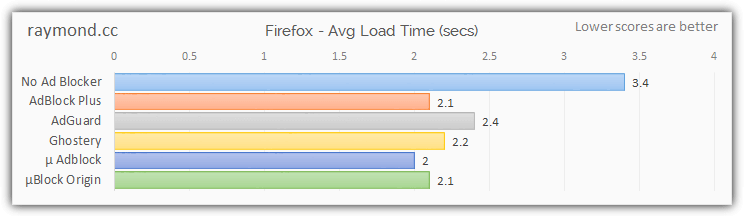 raymondcc ad blocking results firefox