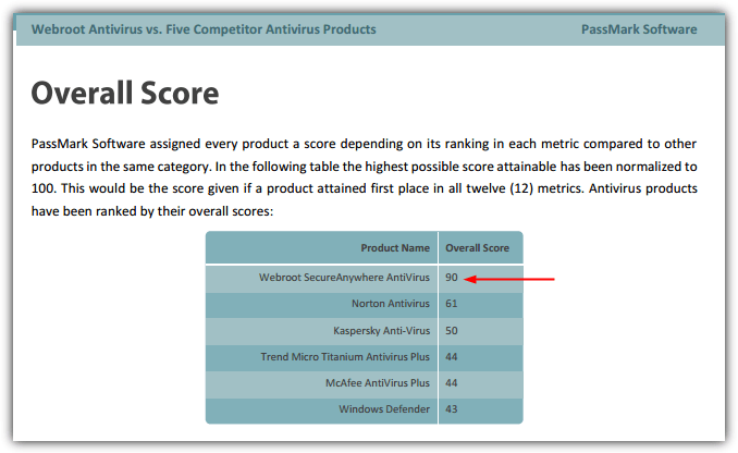 passmark benchmark reports