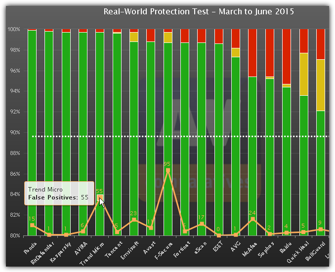 trend micro real world test