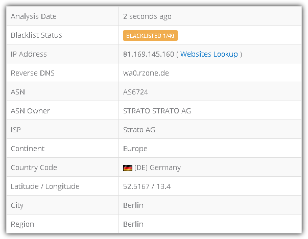 ipvoid report