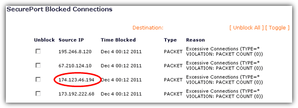 secureport blocked connections