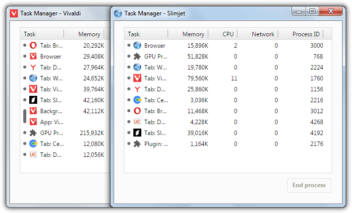 vivaldi and slimjet task manager