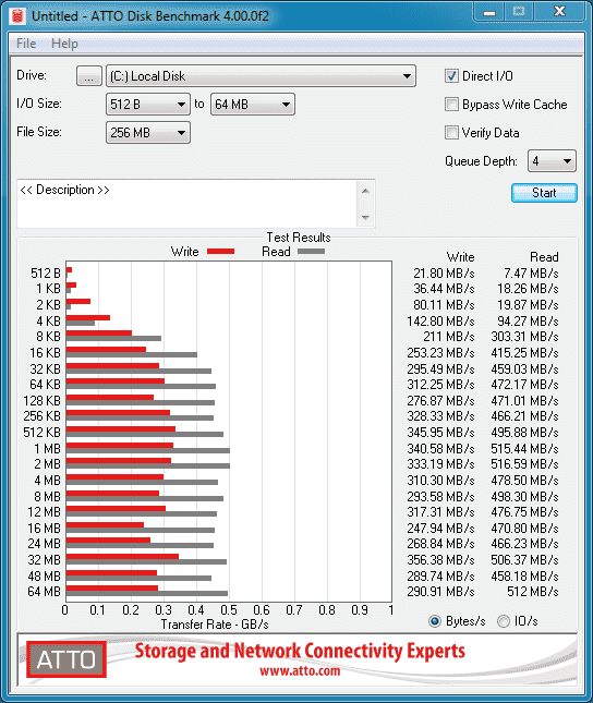 atto disk benchmark