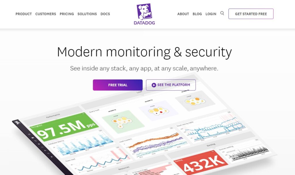 monitoring & security
