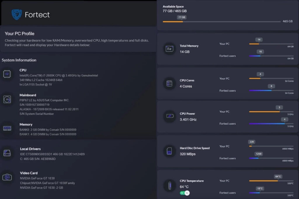 Fortect analysis dashboard