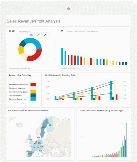 SaaS-based business service monitoring