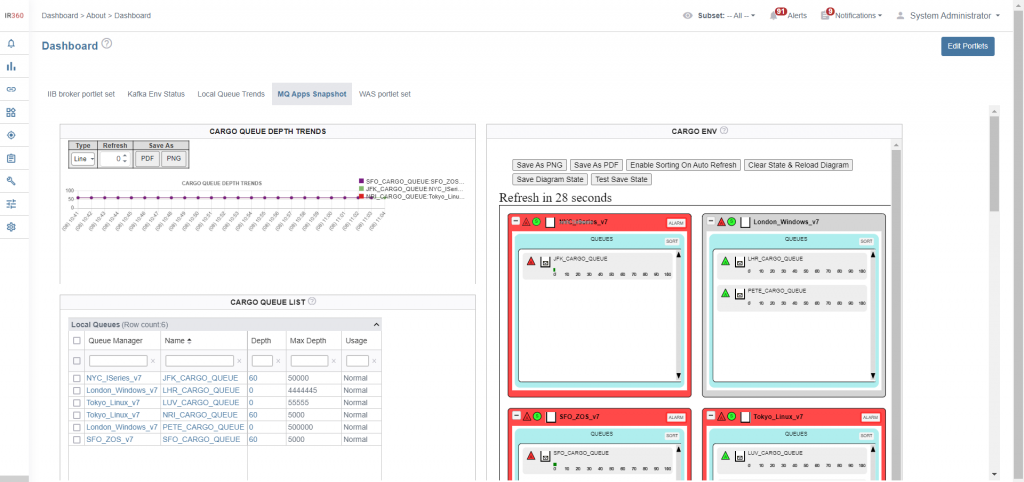 real-time business monitor