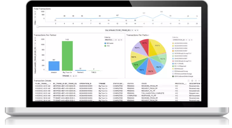 business process monitor