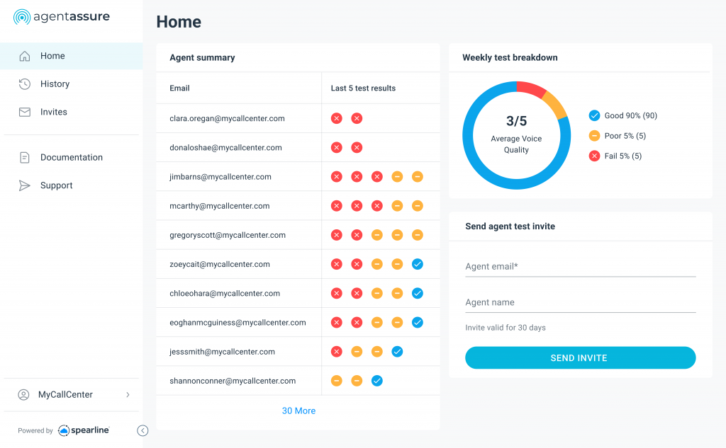 top-rated business process monitor