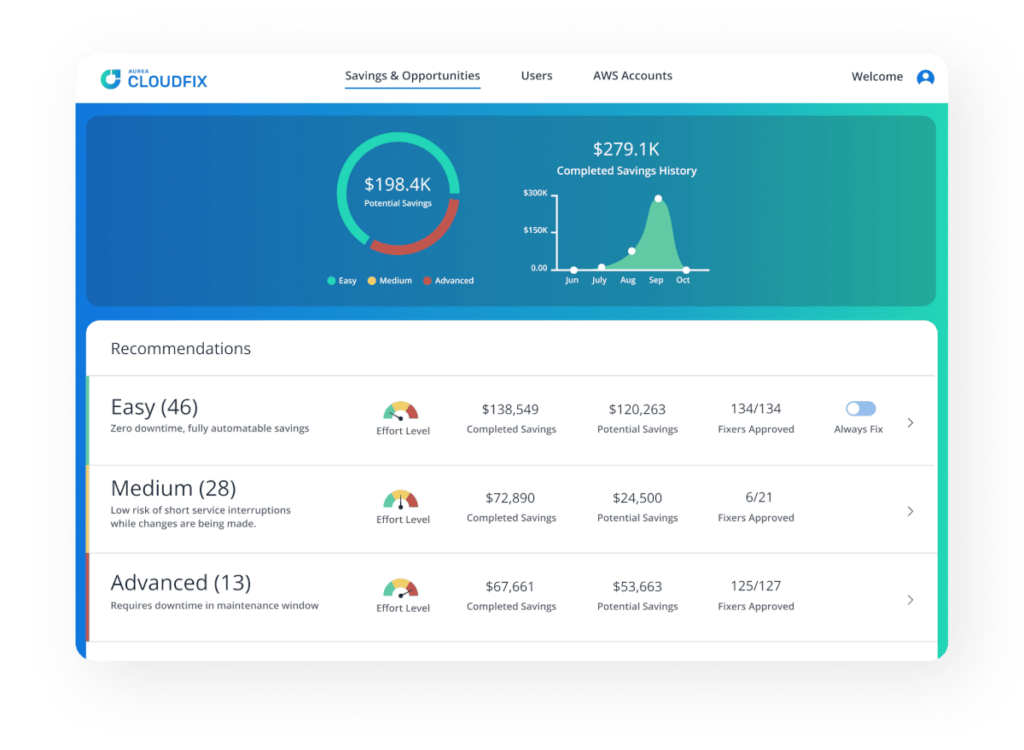 business activity monitoring tools