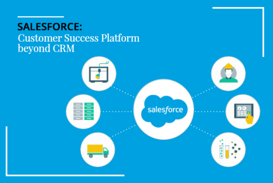 Salesforce HR CRM Software