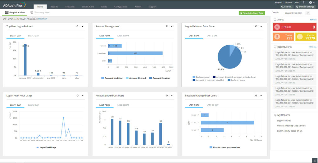 ManageEngine file intergrity checker dashboard