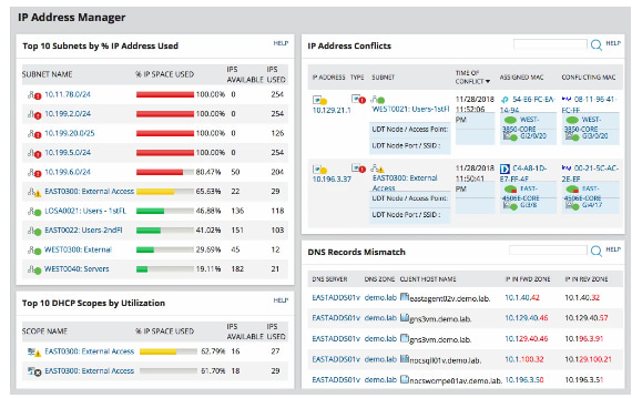 Solarwinds IP address tracker