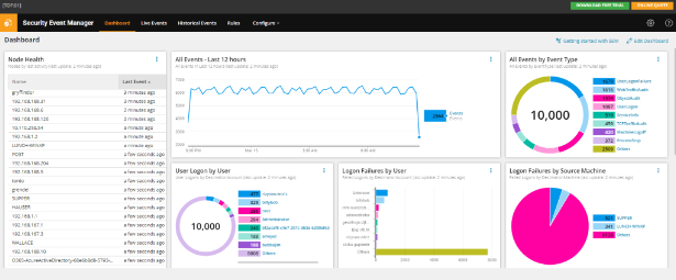 SolarWinds file integrity tracker