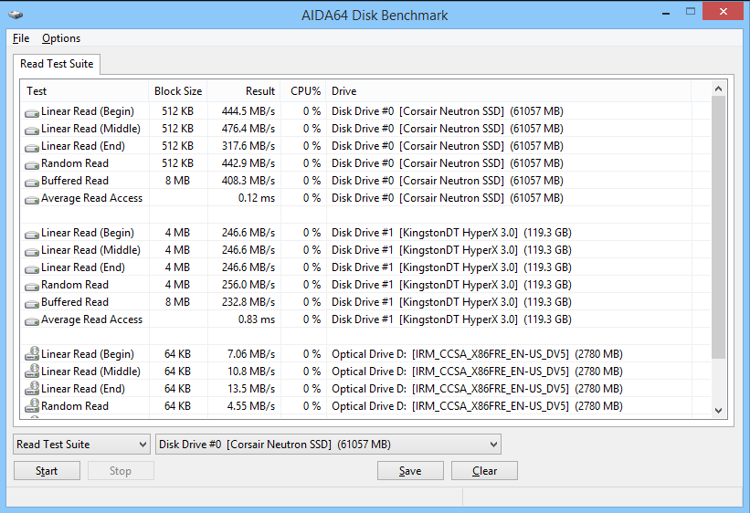 aida64 ssd benchmark tool free