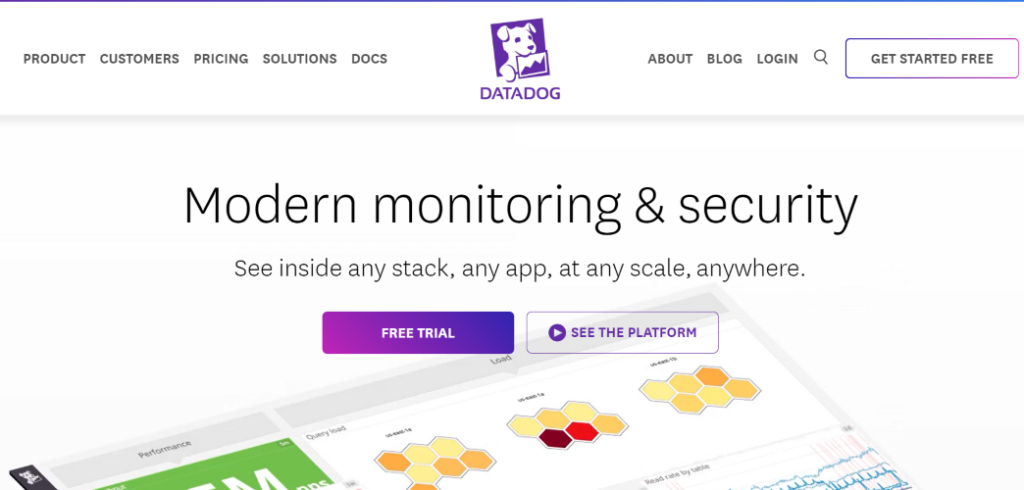 datadog cisco monitoring