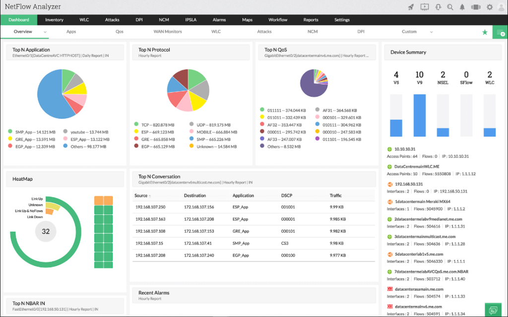 manageengine netflow analyzer dashboard customizable