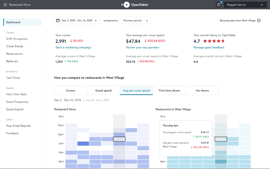 7 Best CRM Software for Restaurants [2023 Reviewed]