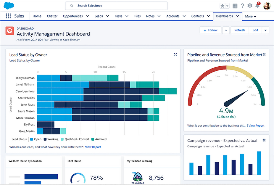 salesforce crm